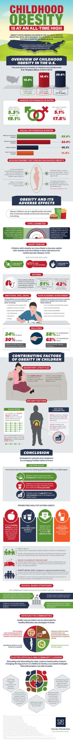 Why Is Childhood Obesity Still On The Rise